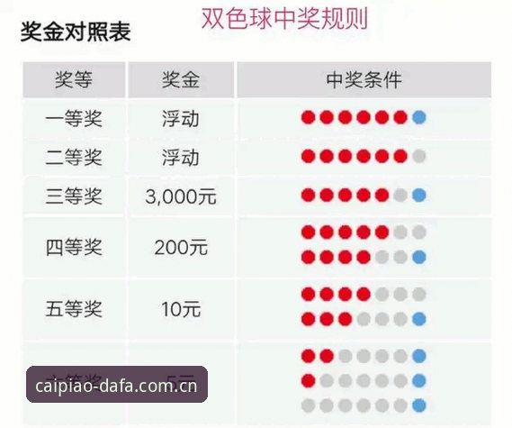 3个关键步骤带你玩转大发彩票官网：技术评测视角下的彩票娱乐新体验